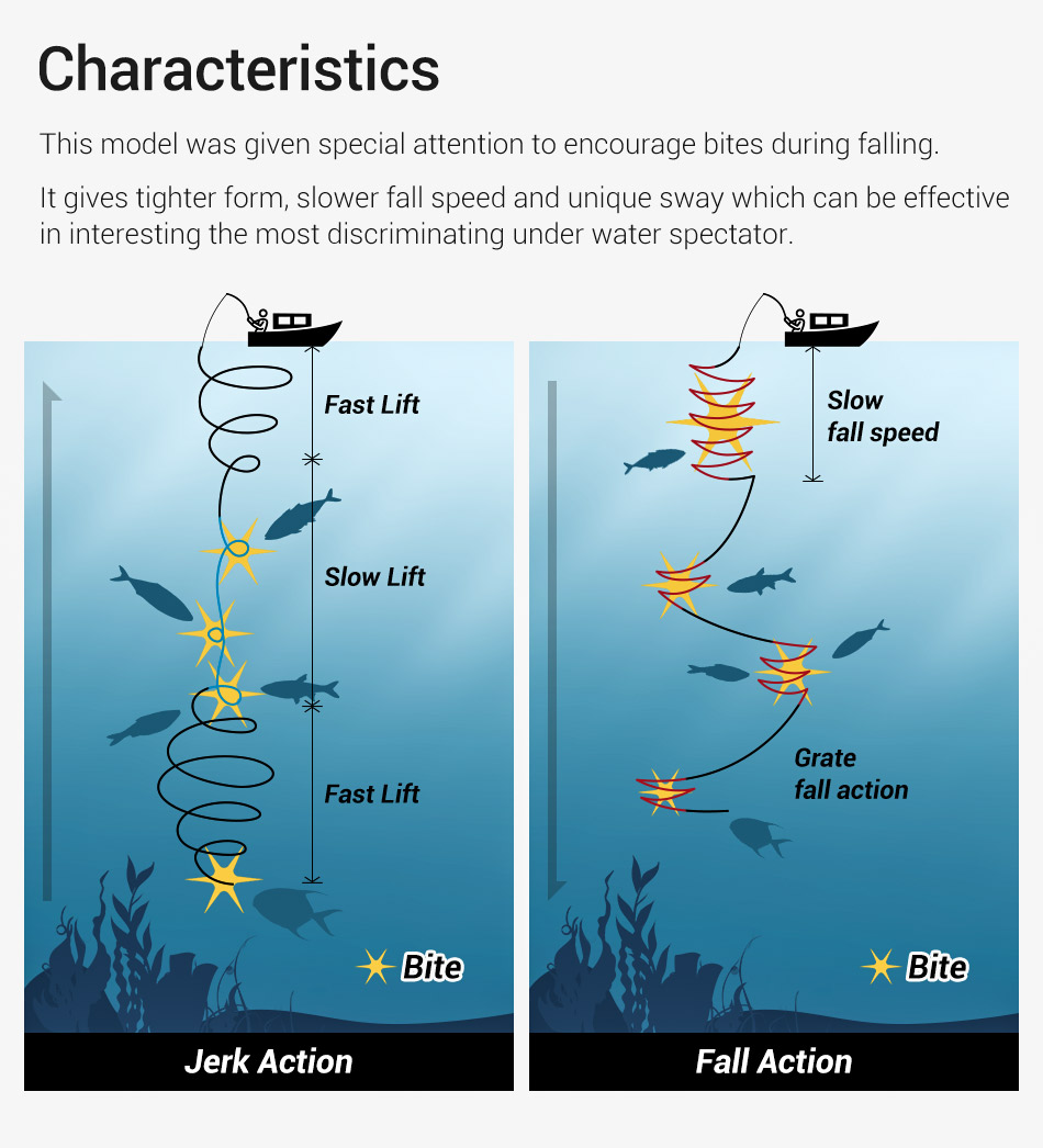 CHEERY High Quality New Arrival Got Sell Saltwater Long Cast Floating Pencil Sea Lure – Pencil – view 5