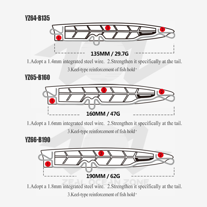 ZOZ New Design 160mm 47g Freshwater and Saltwater Fishing Lures Printed ABS Artificial Hard Bait Floating Bait Lure Popper – Popper – view 2