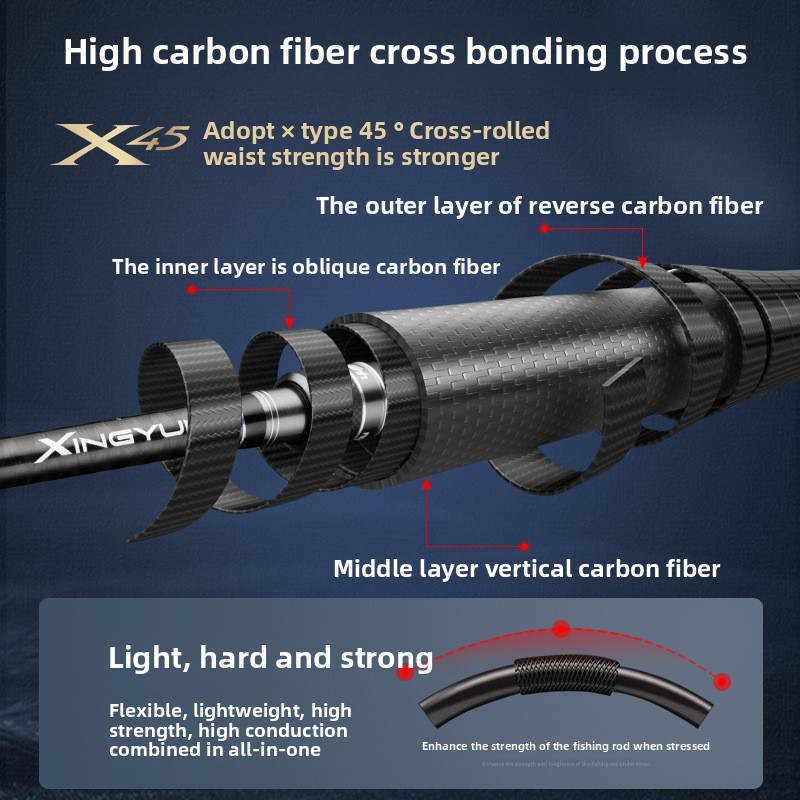 HOWELL Professional M Power Ultra-Fast Carbon Action Bass Fishing Rod EVA Handle Black Pit for Lake and Stream Carp Fishing – Fishing Rod – view 5