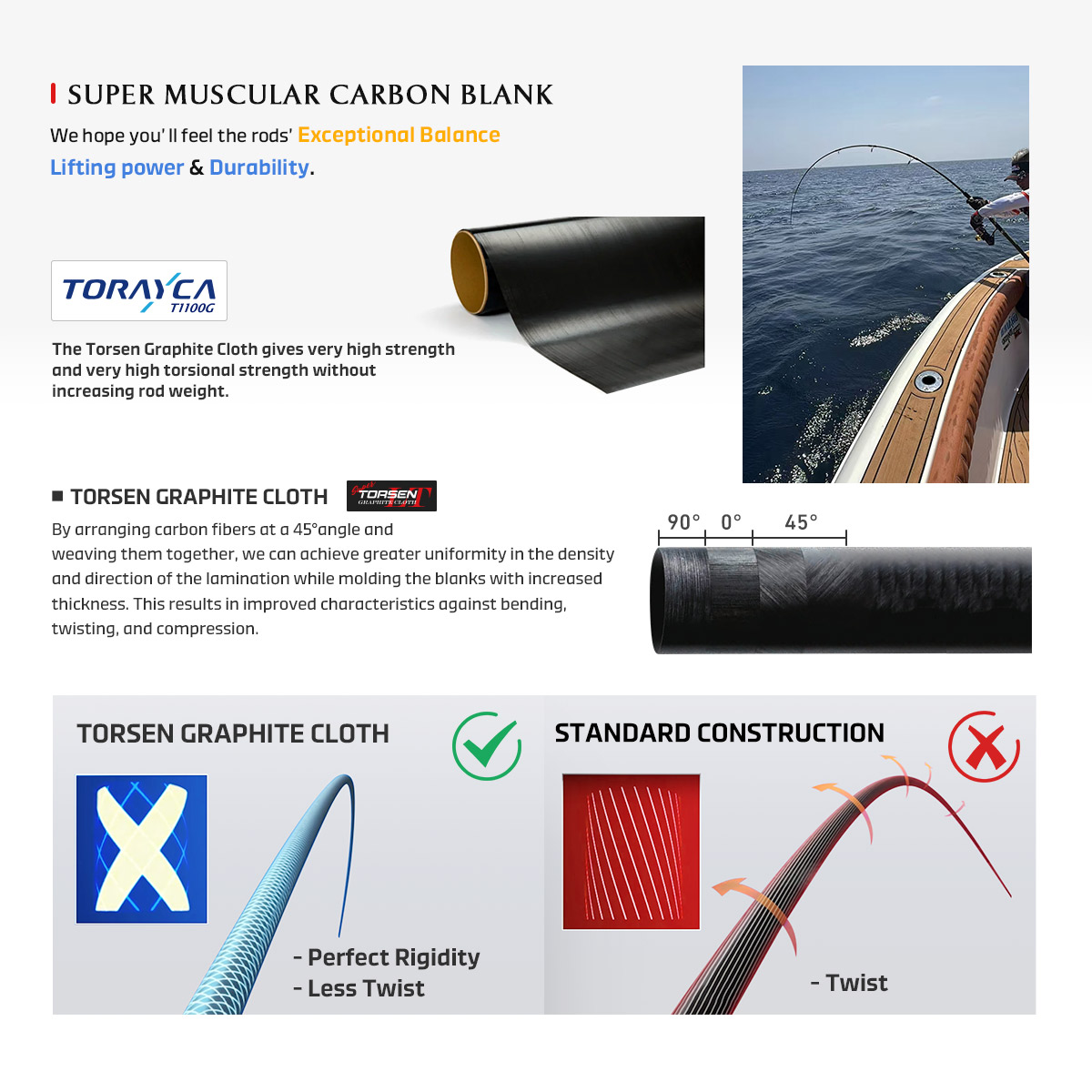 NOEBY Ultimate High-power All Round Kingfish Edition Rods VP85MH Max Drag 20KGS Fuji Fishing Rod for Stickbaiting – Fishing Rod – view 5