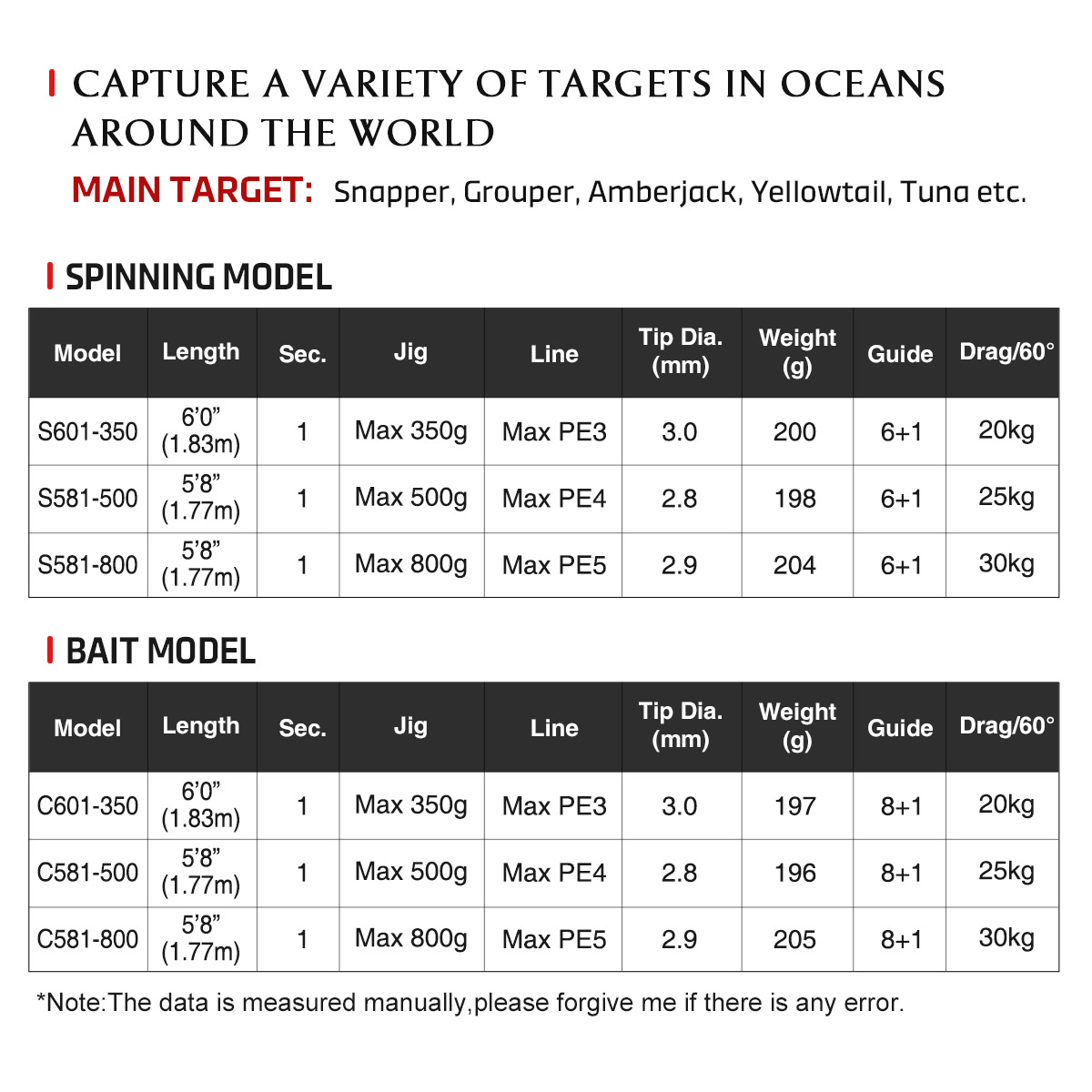 NOEBY Voyager Slow Pitch Jigging 1 Piece Spinning Rod S581-500 Max Drag 25KG Slow Jigging Rods – Fishing Rod – view 3