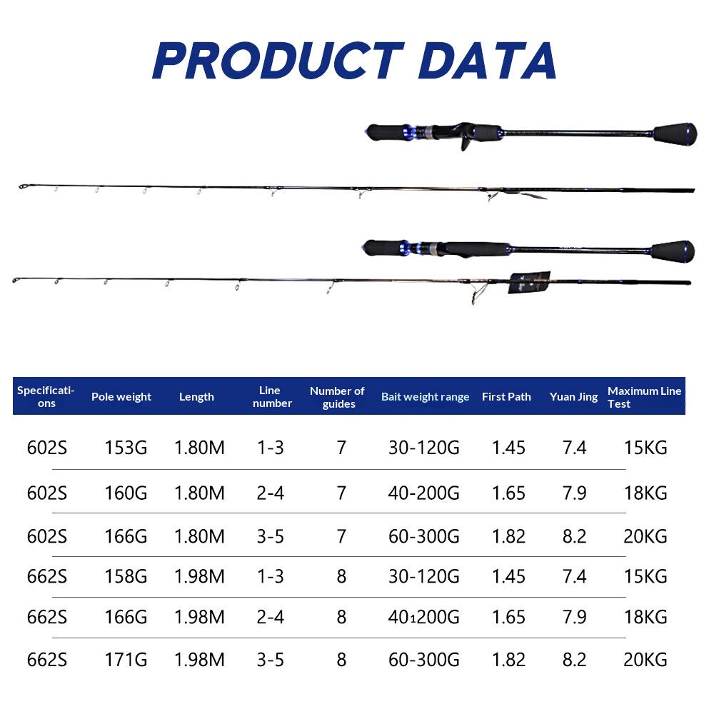 Cheery Full Fuji Carbon Sea Fishing Boat Rod Luya Rod Slow Shake/ Fast Pumping Action 1.8m-1.98m 2-Piece Hard 135cm Collapsed – Fishing Rod – view 4