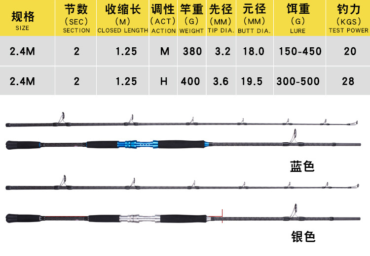 Lurekiller FUJI Parts 2 Section Deep Sea Boat Fishing Rod High Carbon Fiber Trolling Fishing Rod for GT Tuna – Fishing Rod – view 3