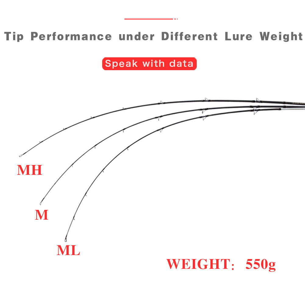 CHEERY Hot Sale Carbon Bait Casting Fishing Rods Spinning Fishing Rods Baitcasting Fishing Rod for Sale – Fishing Rod – view 3