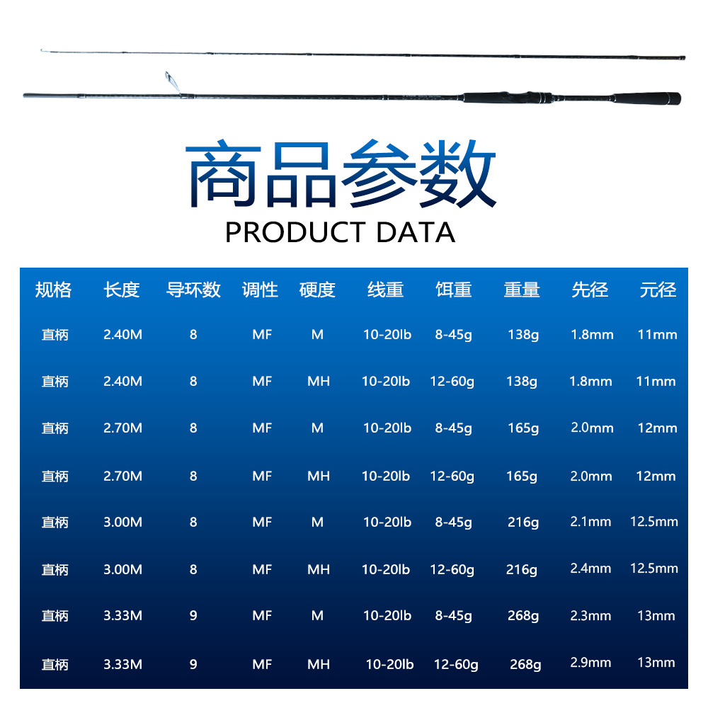 2.4m 2.7m 3.0m 3.3m Extended Handle Carbon Spinning M Action Fishing Rod Bait Long Casting Shore Slow Jigging Fishing Rods – Fishing Rod – view 5