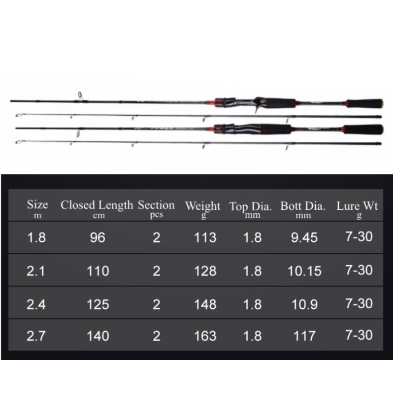 CHEERY High Quality Bass Trout Target Medium River Lake Stream Spinning Casting Carbon Fiber Fishing Rod Kekaxi – Fishing Rod – view 3