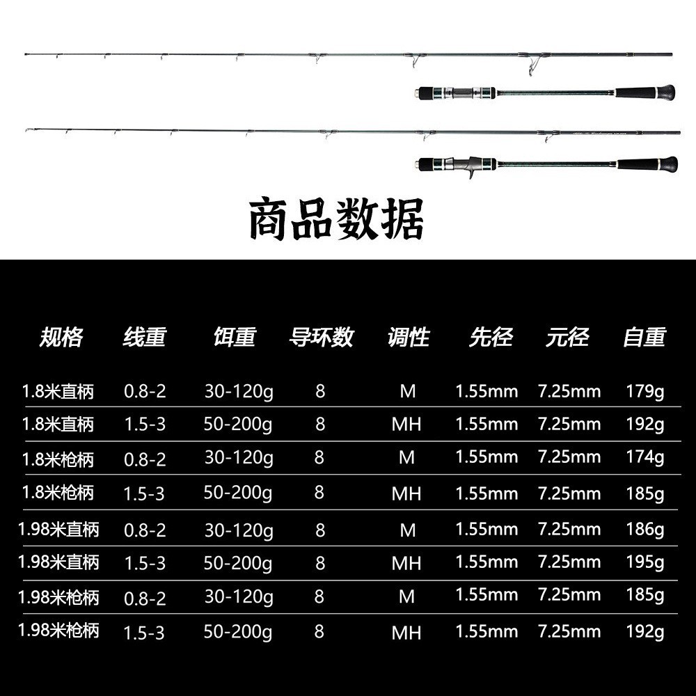 1.8m 1.98m Carbon Fiber Fast Pulling Slow Rocking Throwing Offshore Iron Sea Fishing Boat Rod – Fishing Rod – view 5
