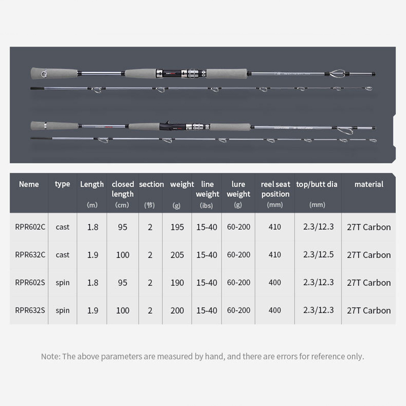 1.8m High Carbon Deep Sea Saltwater Boat Fishing Rod 2 Sections Shore Casting Fishing Rod EVA for Ocean Sea Fishing – Fishing Rod – view 2