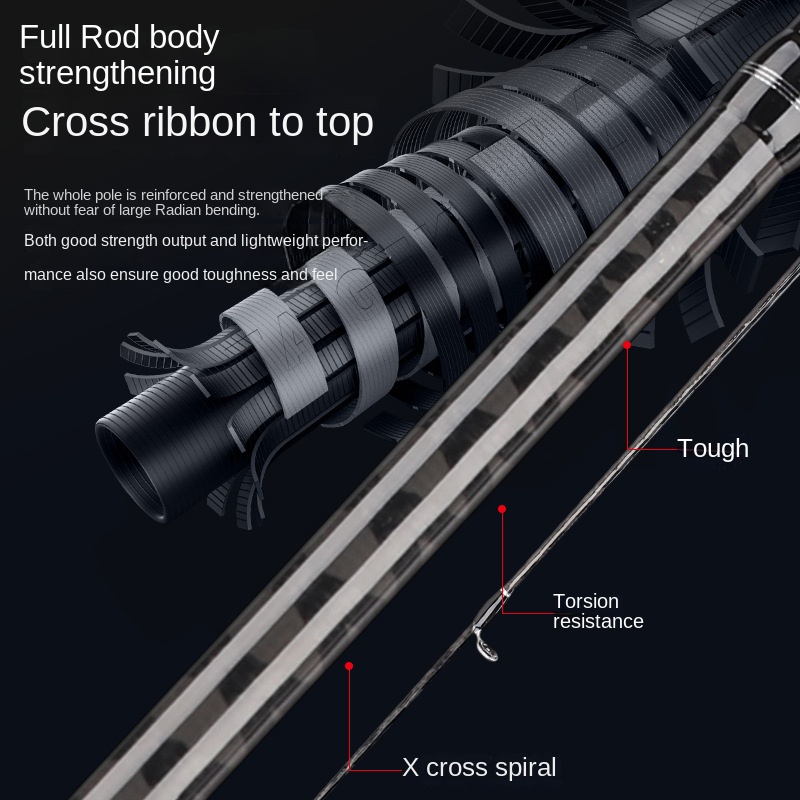 Fuji Guide Ring Accessories Lu Ya Rod Two Cross Carbon Cloth Remote Cone Large Taper Tips Sea Fishing Siniperca Chuatsi Fish Rod – Fishing Rod – view 4
