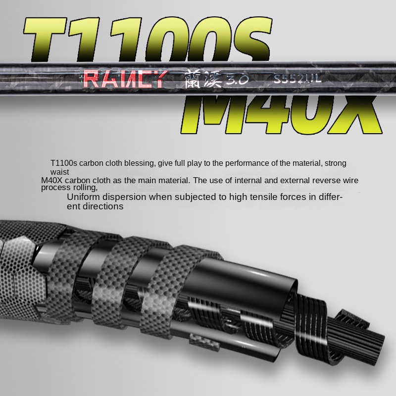 Fishing Fan Lan Lan Xi 3.0ul Micro Luya Rod Full Set Fuji F Ring Carbon Horse Mouth Gun Straight Handle – Fishing Rod – view 3