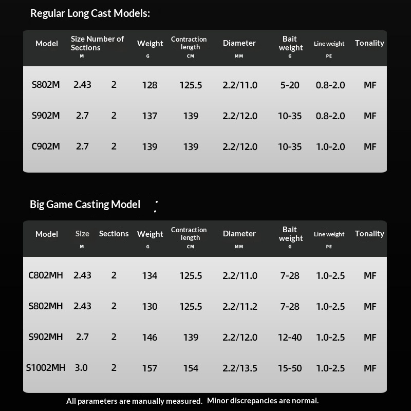 Lanxi 2.0 Long-Distance Luya Rod Fuji Guide Ring Carbon Fishing Rod with Cork Handle for Sea Bass 2.43m-3.0m Sizes – Fishing Rod – view 5