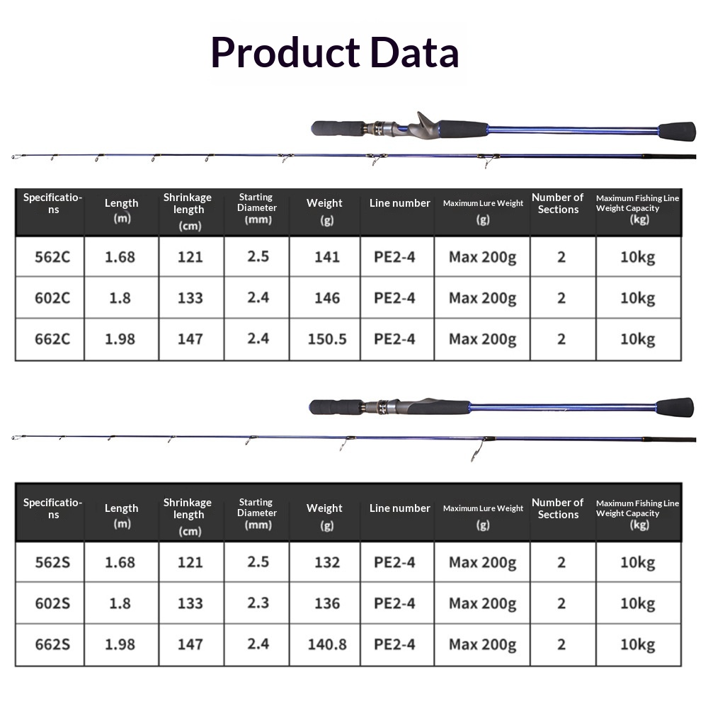 Saltwater Jigging Rods Fast Retrieve/Slow Jerk Boat Fishing Rods 1.68m-1.98m Hard Weihai Stock Wholesale – Fishing Rod – view 3