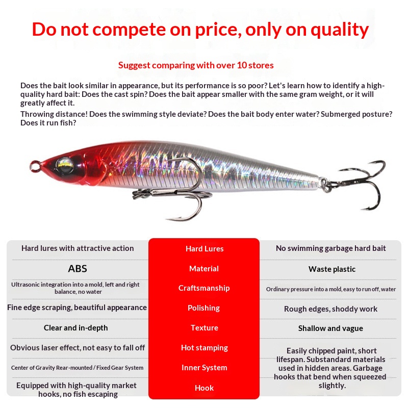 Espressif ABS Long-Throw Lure Twitching Sinking Pencil Bait Sniper Bass Mandarin Fish Snakehead Bionic Fake Bait Fish Baiwan – Pencil – view 5
