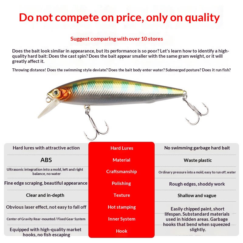 Espressif Long-Cast Silver Big Knife Minnow Lure Slow-Sinking Dead-Fly Bait Slant-Eye Mandarin Fish Bass ABS Freshwater Hooks – Hard Lure – view 5