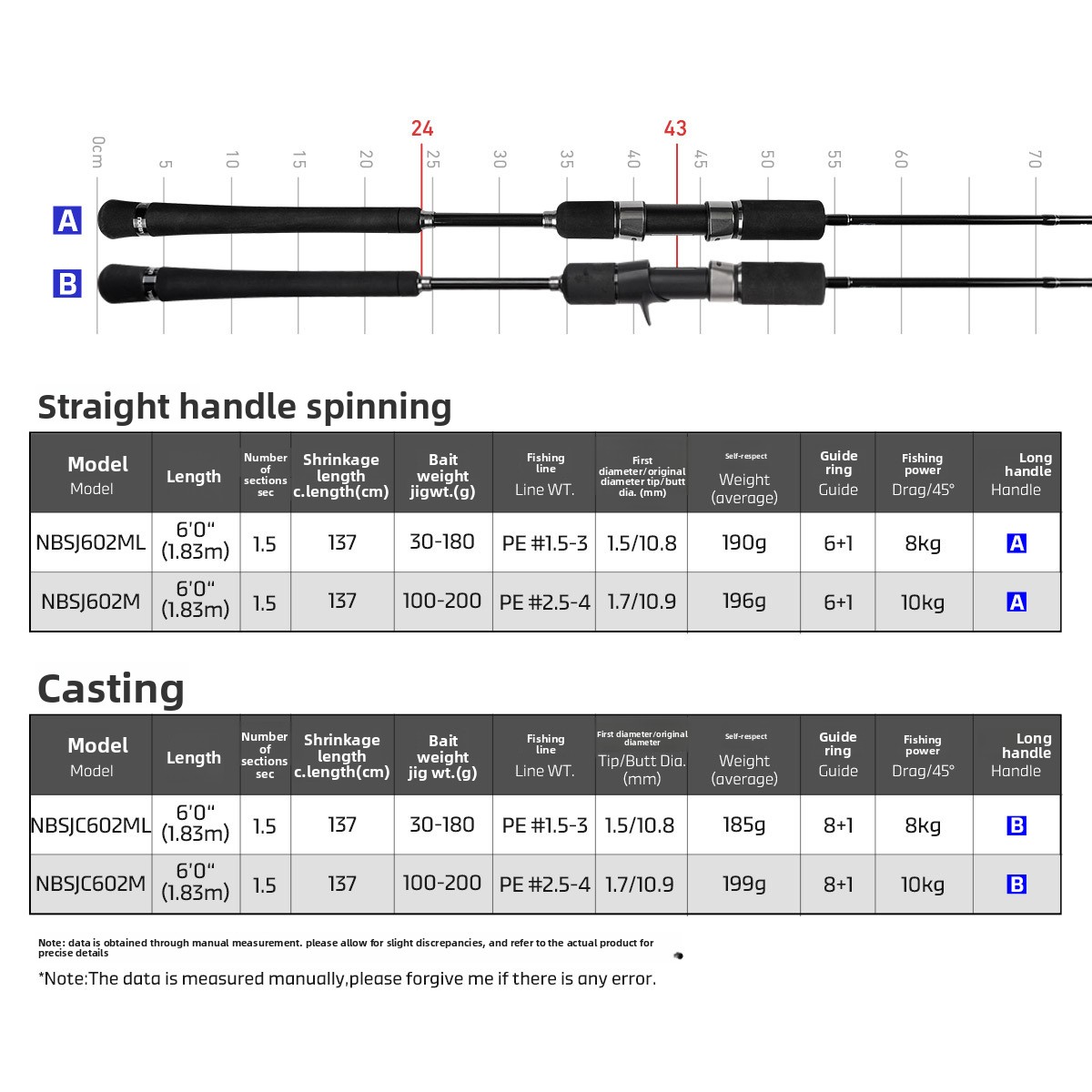 Hard Action Carbon Slow Jigging Sea Fishing Boat Rod 2.1-3.0m Sizes Weihai Factory Wholesale – Fishing Rod – view 2