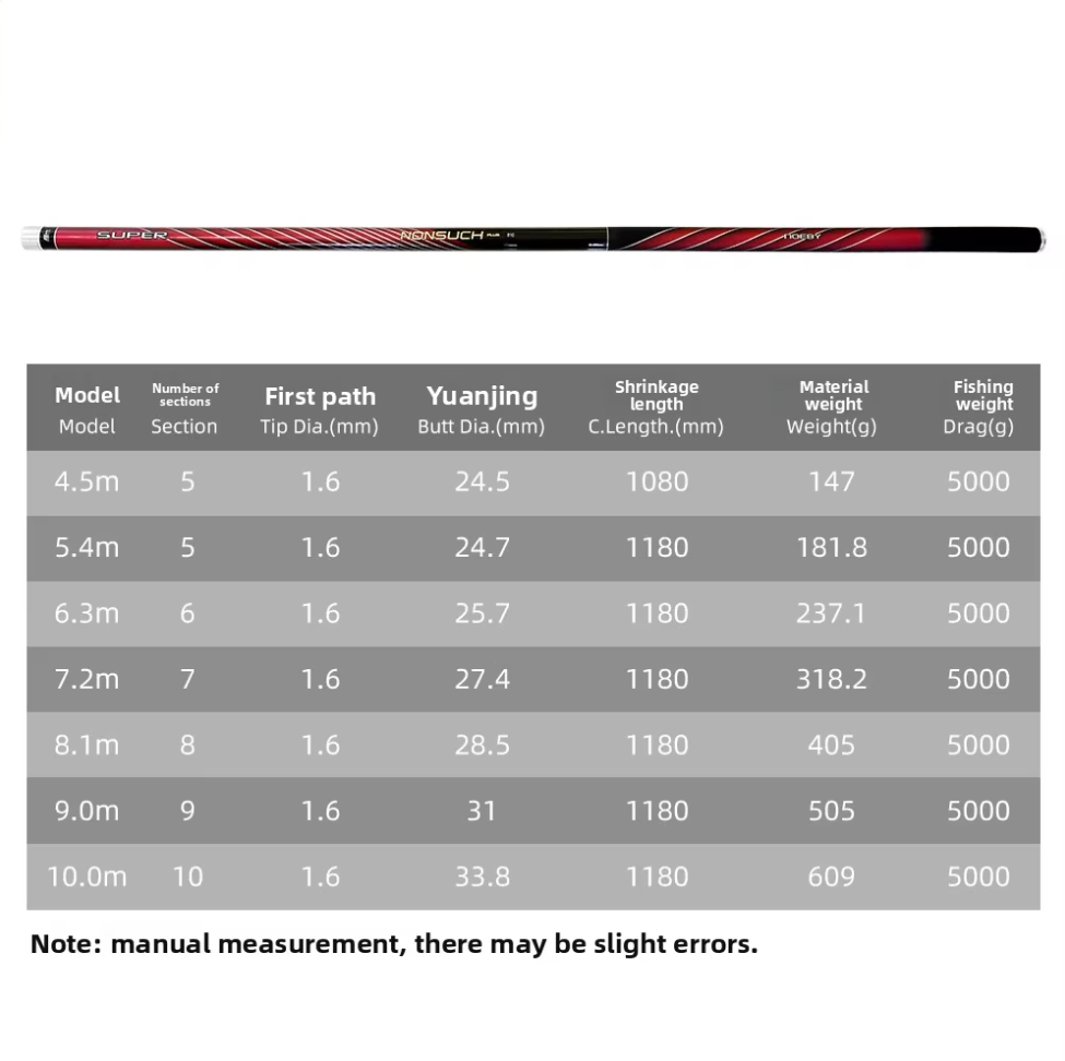 Ultra Light High Hard Carbon Telescopic Fishing Rod, Big Game Hand Rod for Black Pit Pond Fishing – Fishing Rod – view 3