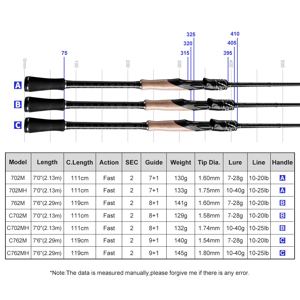 K7 Medium Hardness Straight Handle Carbon Fishing Rod-Lightweight Two-section for Spinning Casting Bass Mandarin Fish – Fishing Rod – view 2