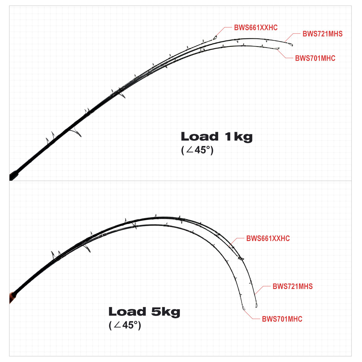 For BEAST Series BlueWater Carbon Hard Action Trolling Bottom Fishing Release Throwing Integrated Deep Sea Fishing Rod – Fishing Rod – view 5