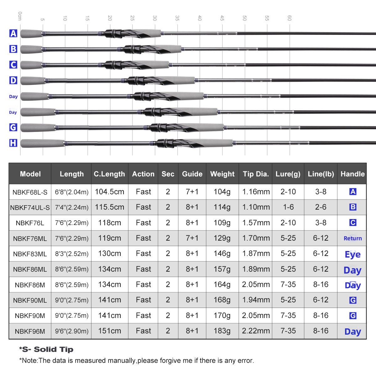 Long-Range Universal Carbon Fishing Rod with Straight Handle Hard Action for Lake Perch Squid Black Bream & Trout – Fishing Rod – view 2