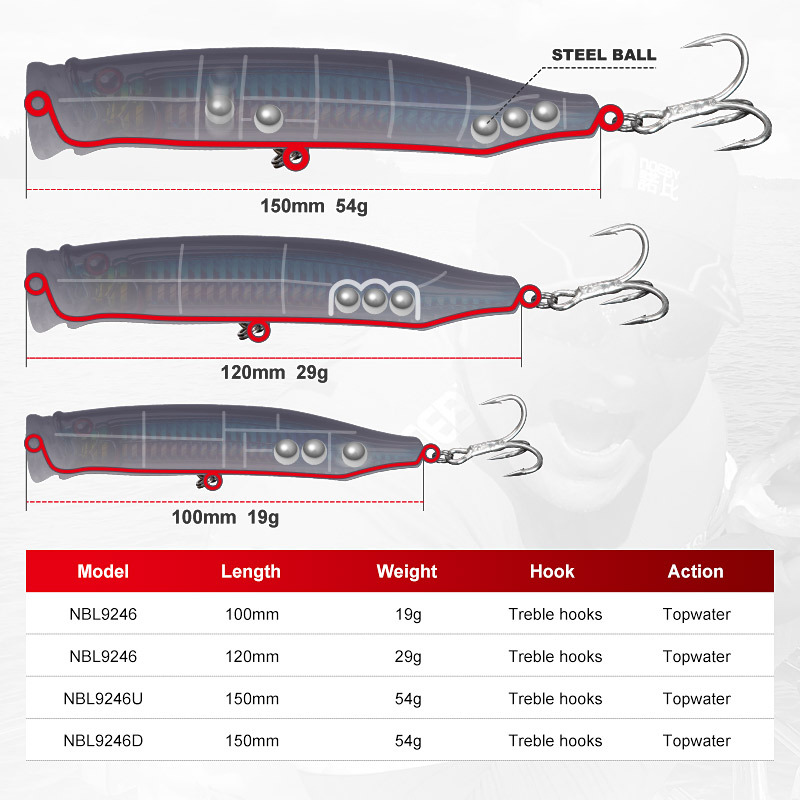 For Nobby Sea Fishing Wave Climbing Luya Bait 10cm19g ABS Popperlure Artificial Hard Bait for Saltwater Fish – Hard Lure – view 1