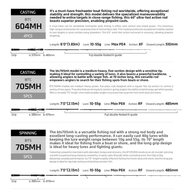 Original source photograph · specifications to confirm