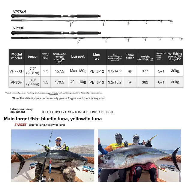 Original source photograph · specifications to confirm