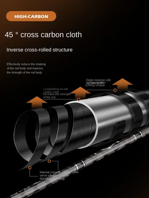 Original source photograph · specifications to confirm