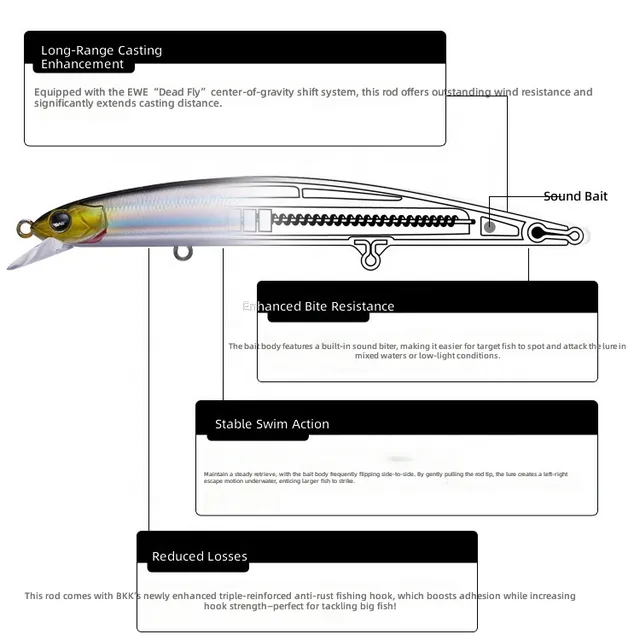 Original source photograph · specifications to confirm