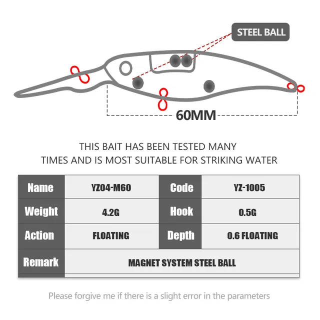 Original source photograph · specifications to confirm
