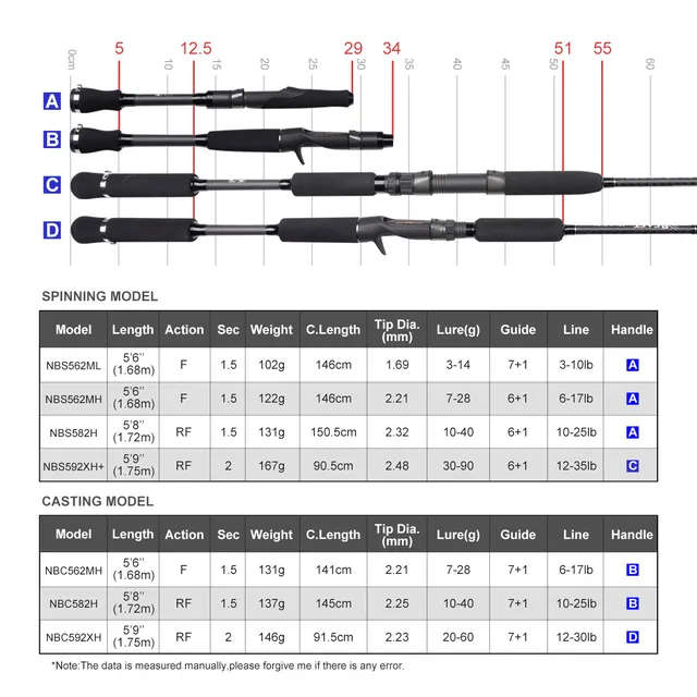 Original source photograph · specifications to confirm