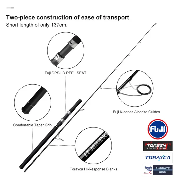 Original source photograph · specifications to confirm