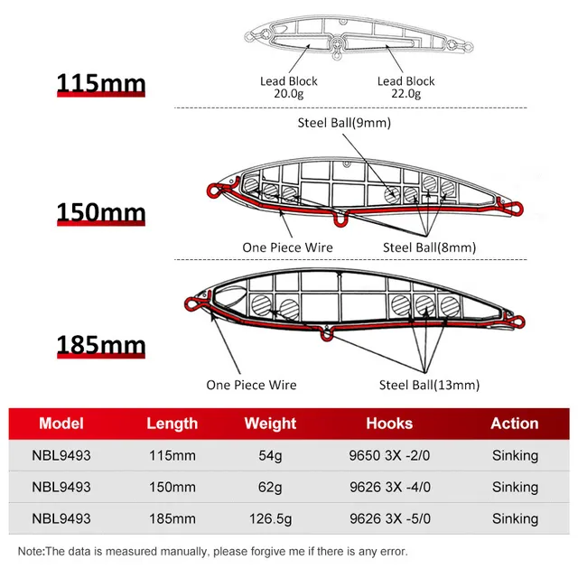 Original source photograph · specifications to confirm