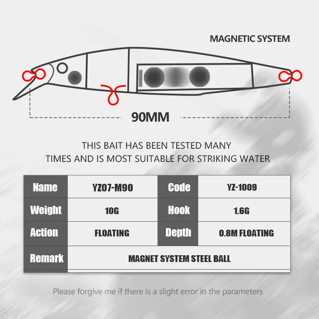 Original source photograph · specifications to confirm