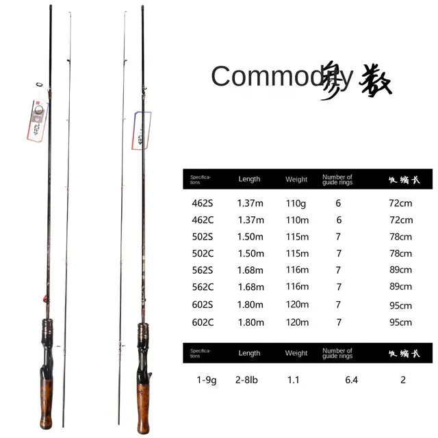 Original source photograph · specifications to confirm