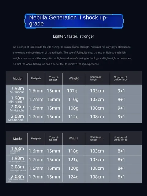 Original source photograph · specifications to confirm