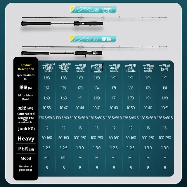 Original source photograph · specifications to confirm