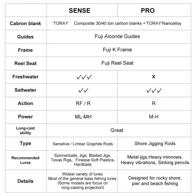 Original source photograph · specifications to confirm