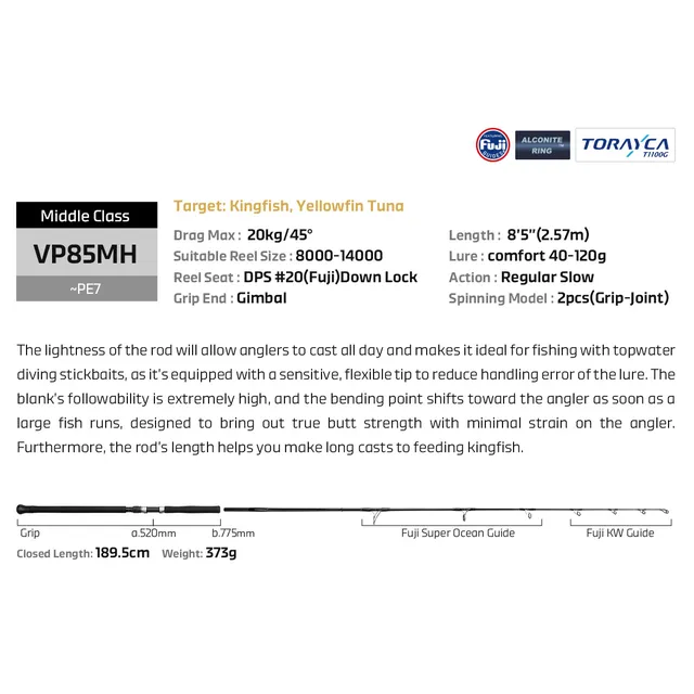 Original source photograph · specifications to confirm
