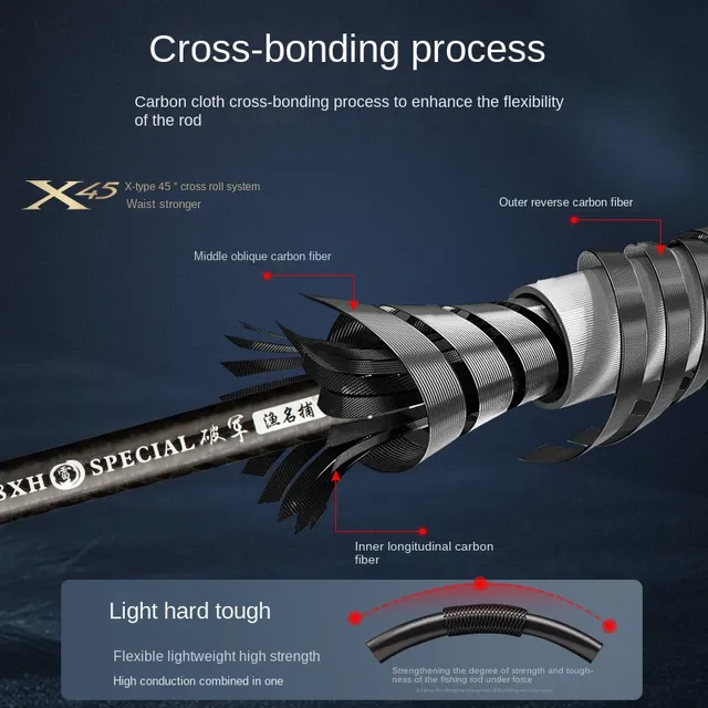 Original source photograph · specifications to confirm