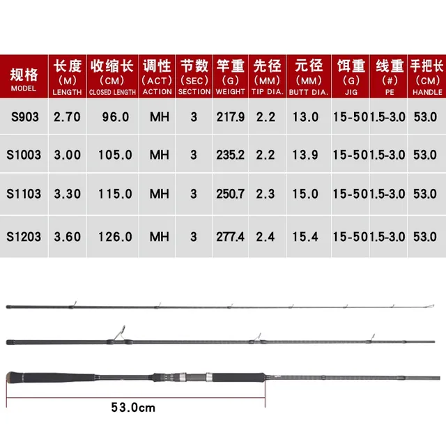 Original source photograph · specifications to confirm