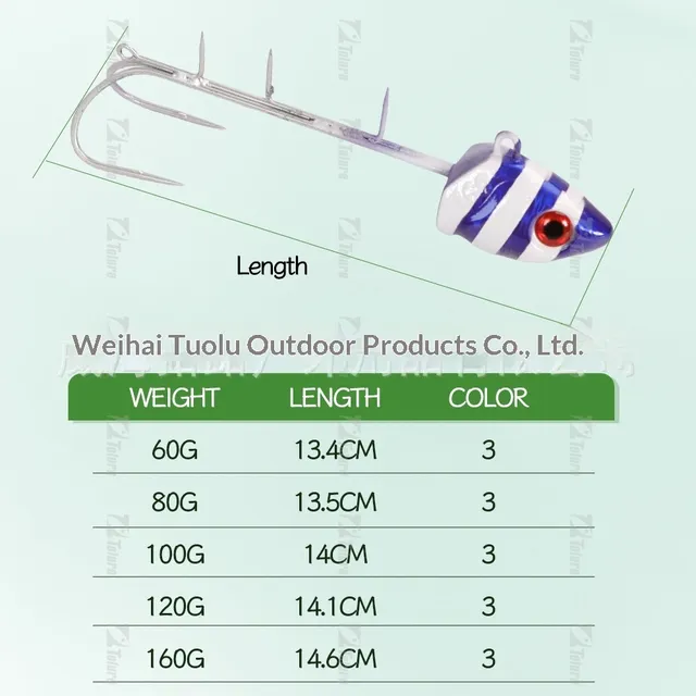 Original source photograph · specifications to confirm