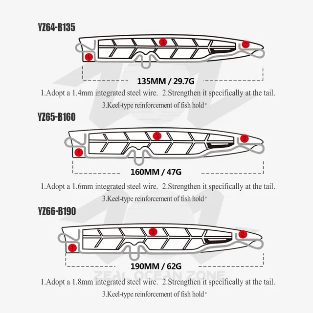 Original source photograph · specifications to confirm