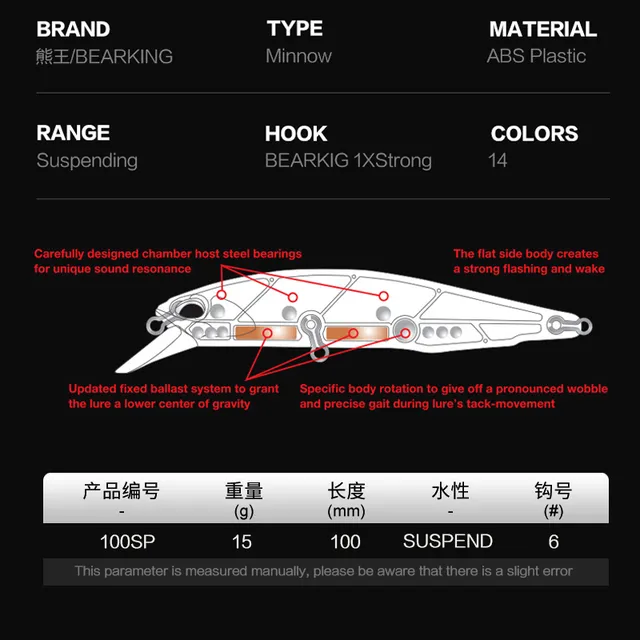 Original source photograph · specifications to confirm