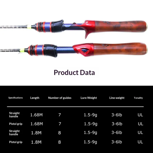 Original source photograph · specifications to confirm