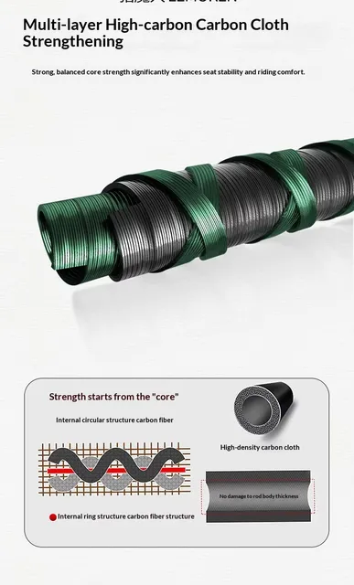Original source photograph · specifications to confirm