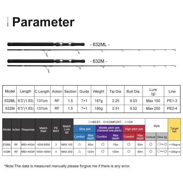 Original source photograph · specifications to confirm