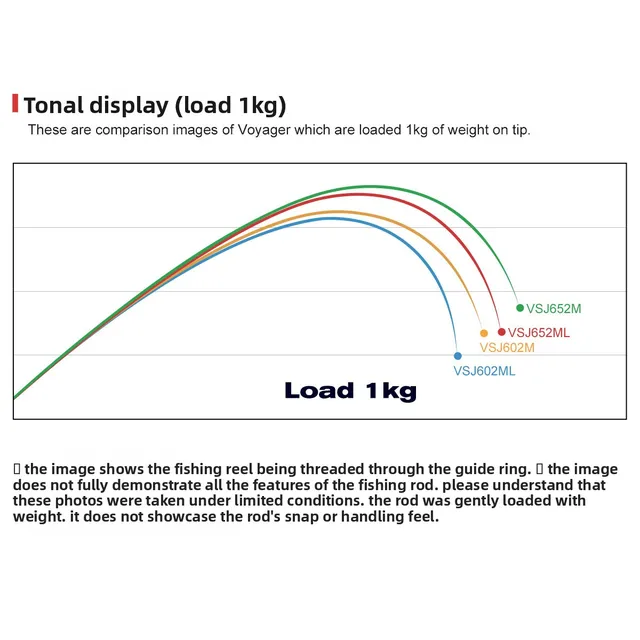 Original source photograph · specifications to confirm