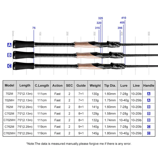 Original source photograph · specifications to confirm