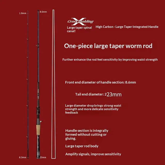 Original source photograph · specifications to confirm