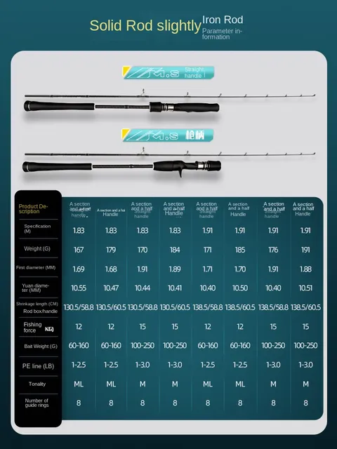 Original source photograph · specifications to confirm